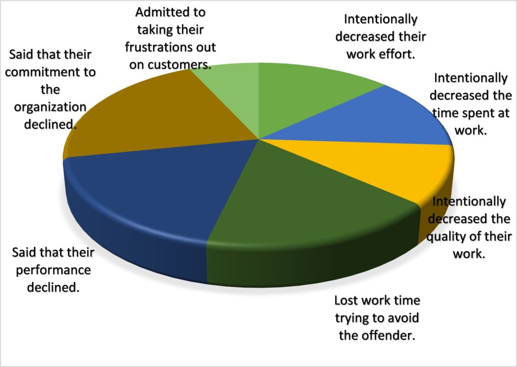 Survey Leadership