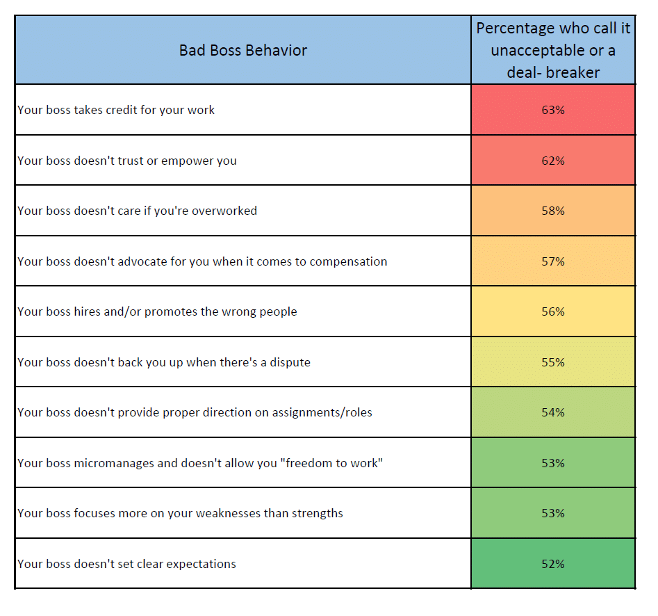 bad leadership