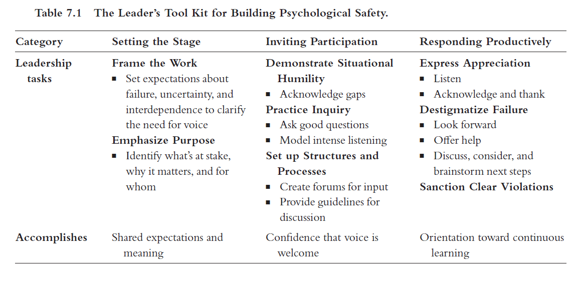 Psychological safety